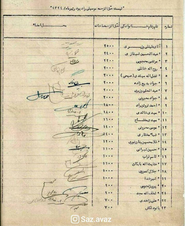 لیست حقوق کارکنان رادیو در تیرماه 1324