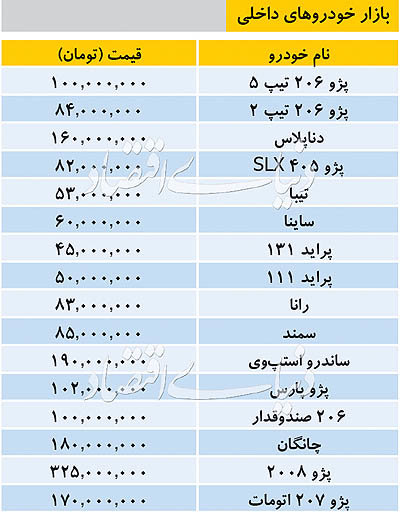 قیمت خودرو‌های داخلی در بازار امروز ۱۳۹۸/۰۴/۲۴