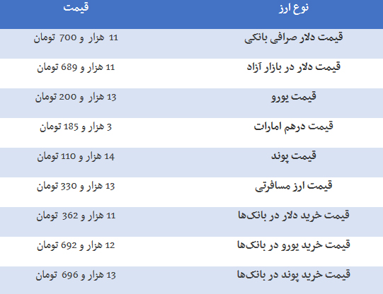 قیمت دلار، ارز، سکه و طلا در بازار امروز ۱۳۹۸/۰۵/۲۳