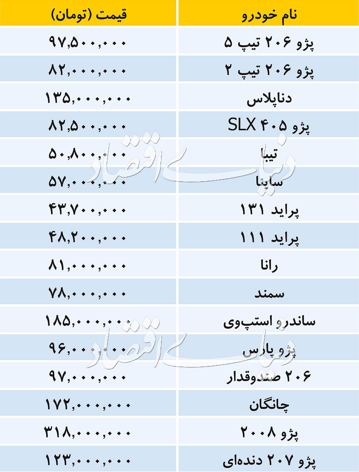 قیمت خودرو داخلی امروز ۲۴ مرداد ۹۸