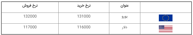 قیمت دلار، ارز، سکه و طلا در بازار امروز شنبه ۱۳۹۸/۰۵/۲۶