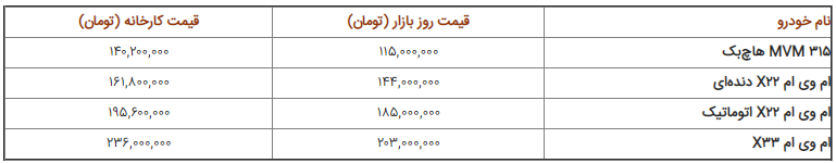 قیمت خودرو‌های داخلی یکشنبه ۱۳۹۸/۰۵/۲۷