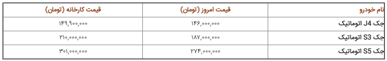 قیمت خودرو‌های داخلی یکشنبه ۱۳۹۸/۰۵/۲۷