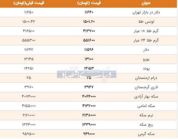 قیمت طلا و سکه امروز ۳۱ مرداد ۹۸