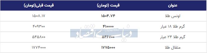 قیمت طلا