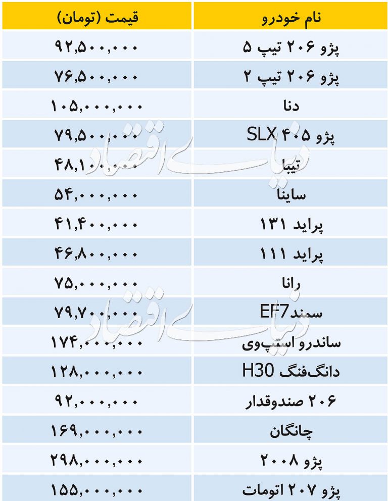 قیمت خودروهای داخلی امروز ۱۵ مهر ۹۸