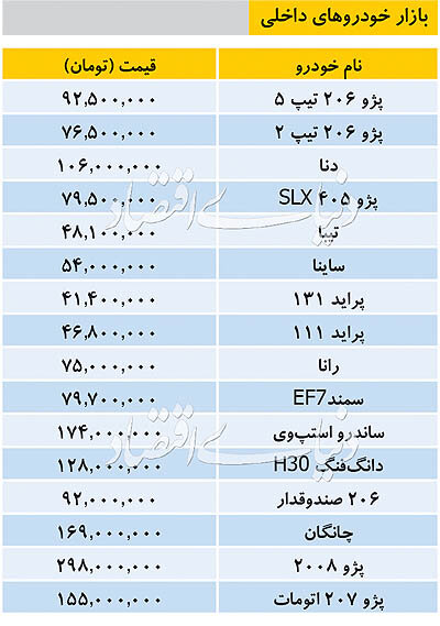 قیمت خودرو‌های داخلی امروز ۲۰ مهر ۹۸