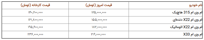 مدیران خودرو