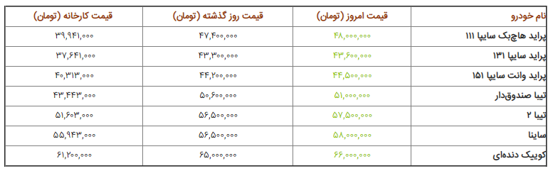 سایپا