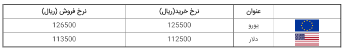 قیمت ارز، دلار، سکه و طلا در بازار امروز ۱۳۹۸/۰۷/۰۵