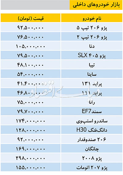 قیمت خودروهای داخلی امروز ۶ مهر ۹۸