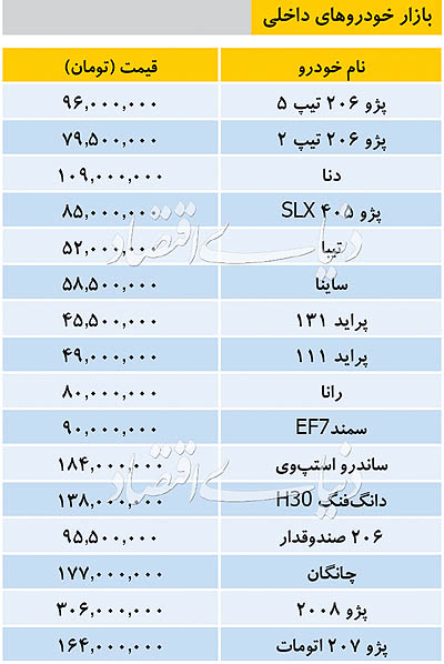 قیمت روز خودرو در بازار امروز ۱۳۹۸/۰۸/۱۴