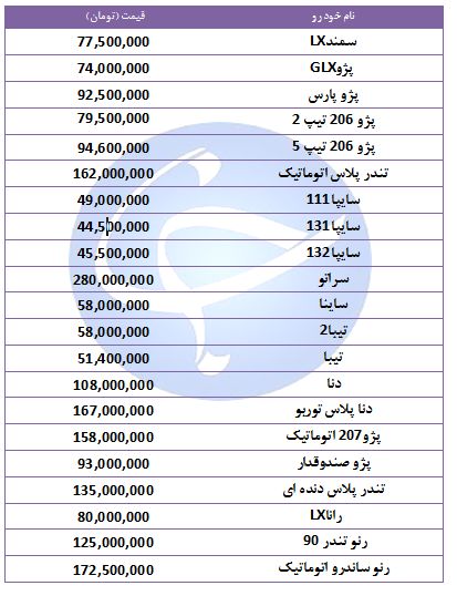 قیمت روز خودرو 