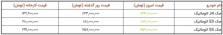 قیمت محصولات کرمان موتور