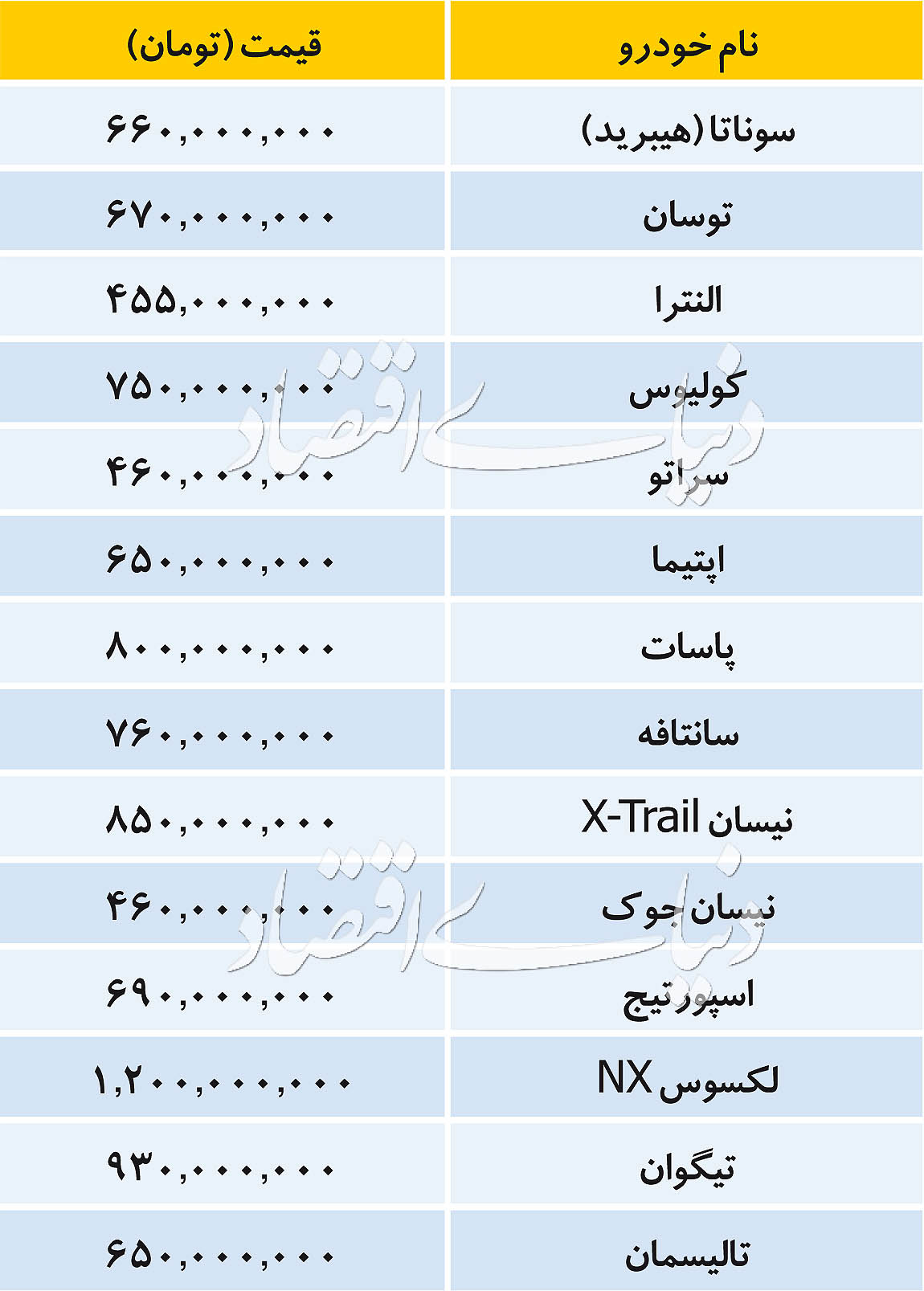 خودروهای وارداتی