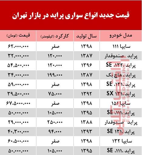 قیمت انواع خودرو پراید 