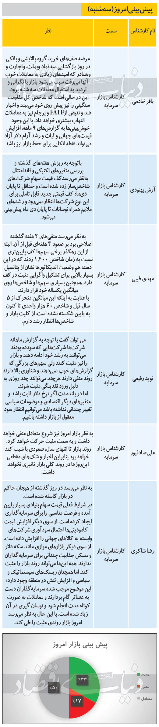 پیش بینی وضعیت بازار سرمایه ۱۶ دی ماه