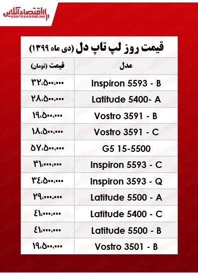 قیمت انواع لپ‌تاپ دل در بازار +جدول