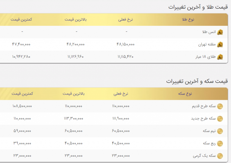 قیمت جهانی طلا