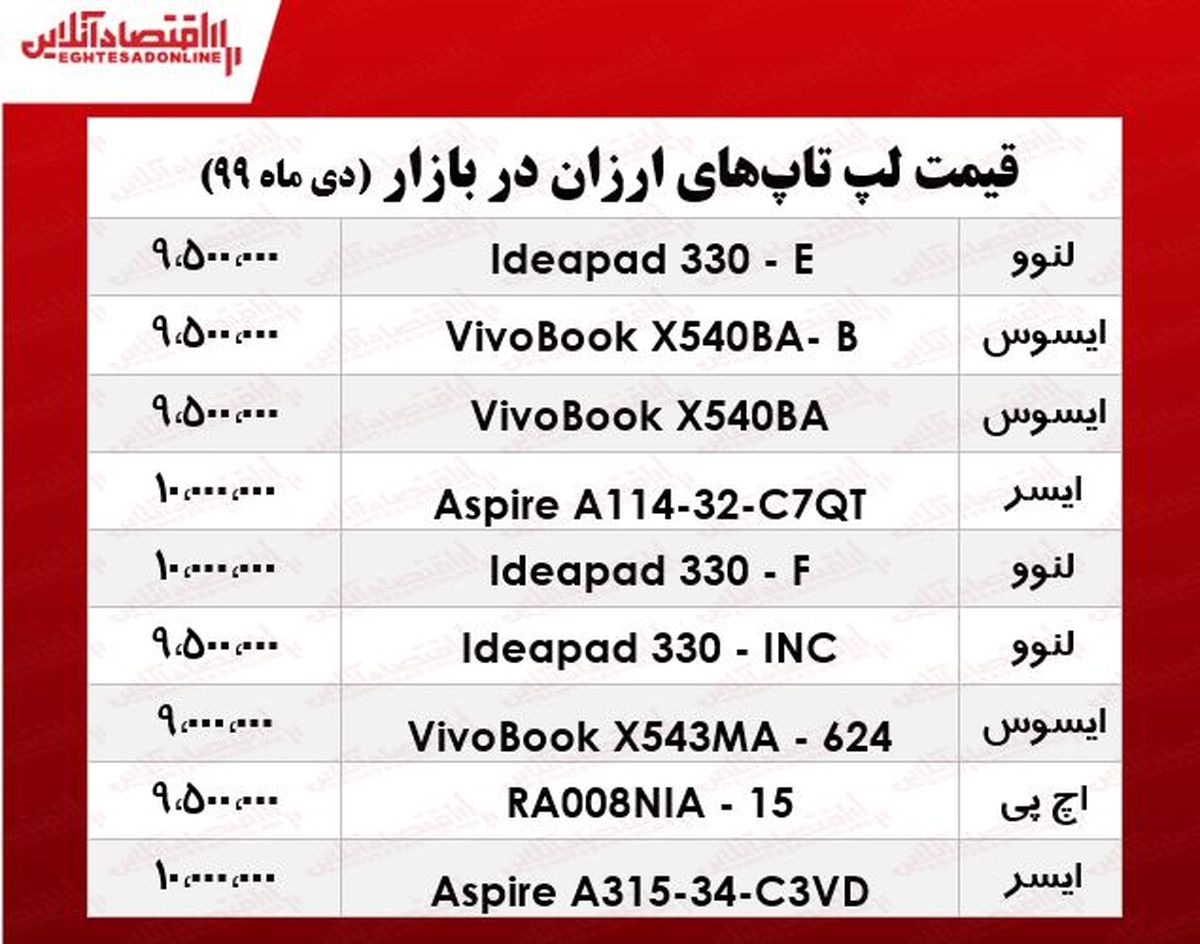 ارزان‌ترین لپ تاپ‌های بازار +جدول