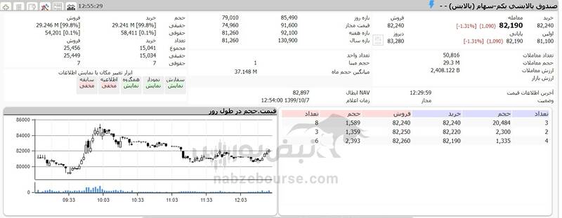 ارزش روز سهام عدالت و دارایکم 