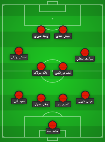 ترکیب احتمالی پرسپولیس مقابل تراکتور