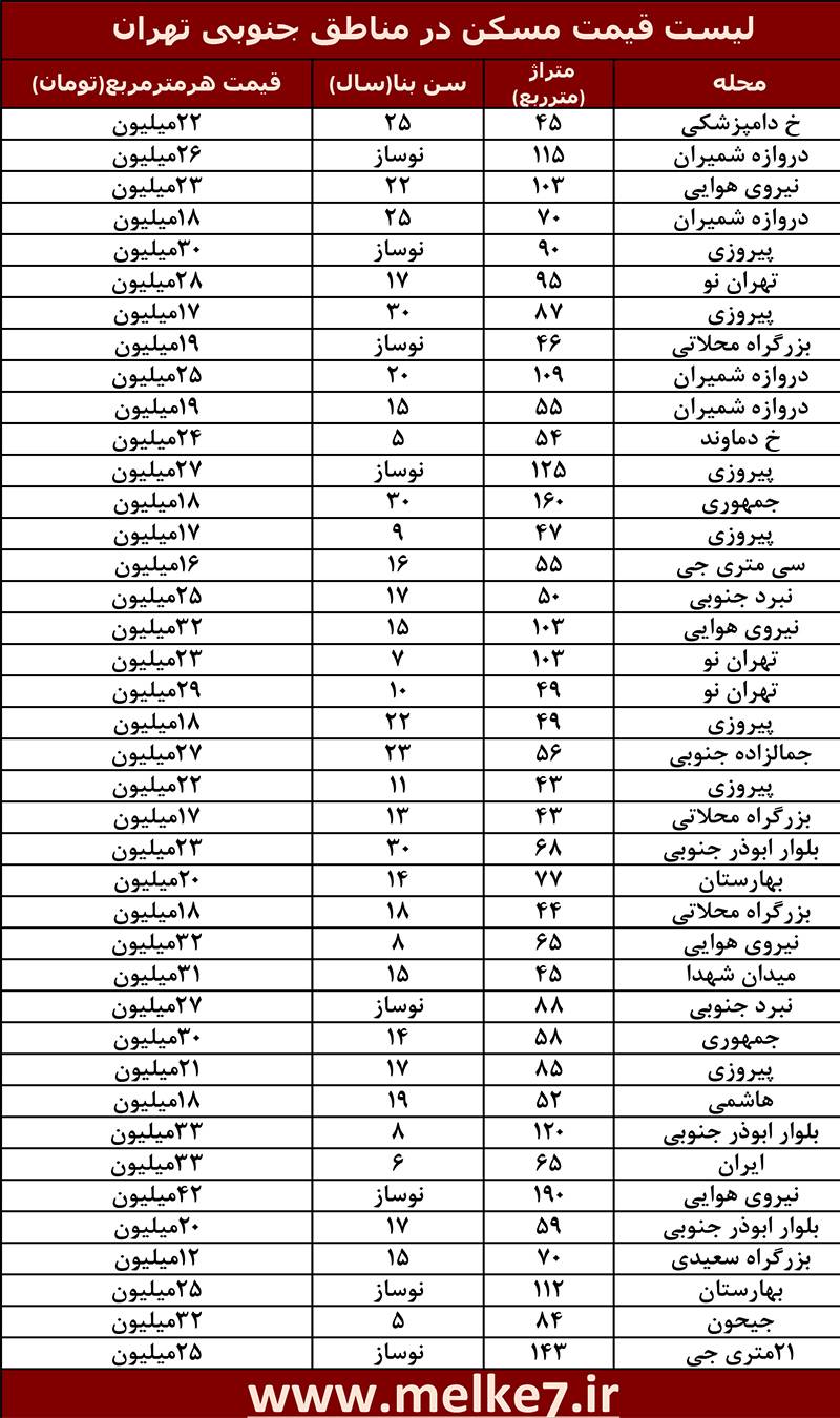 قیمت آپارتمان در مناطق مختلف پایتخت + جدول