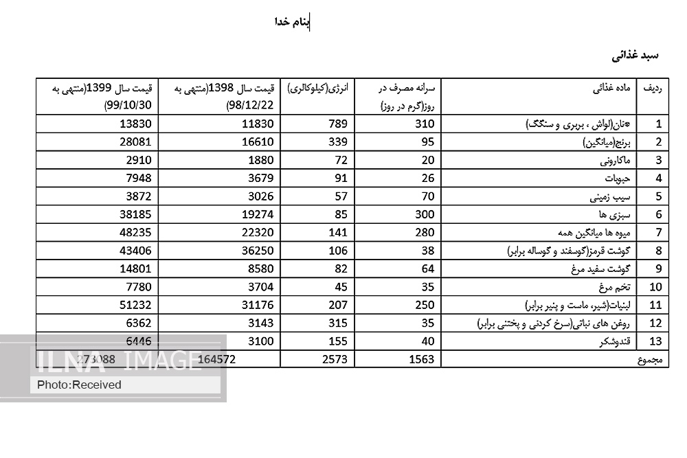 مقدار سبد معیشتی در سال جدید اعلام شد