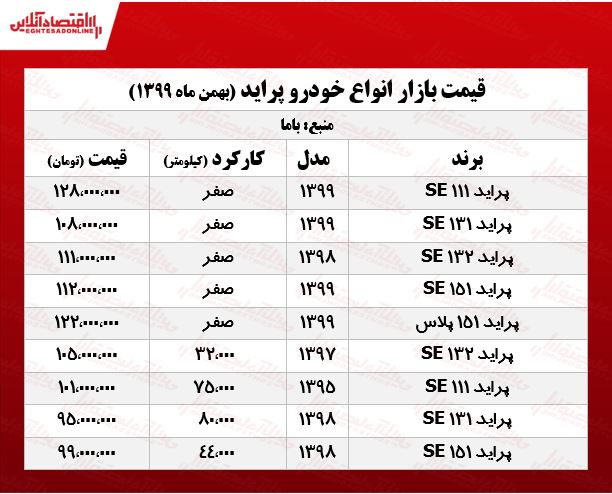  قیمت انواع پراید