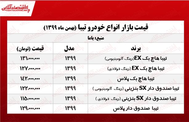 پراید دوباره گران شد +جدول قیمت