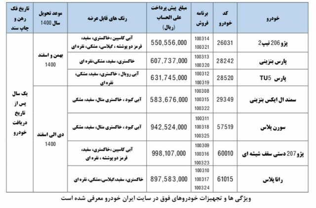 آغاز پیش فروش ۷ محصول ایران‌خودرو