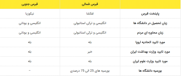 مهاجرت از ایران