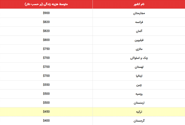 خبر فوری: موسسه مهاجرتی دادمهر عدالت شرایط تحصیل در خارج کشور را فراهم می‌کند