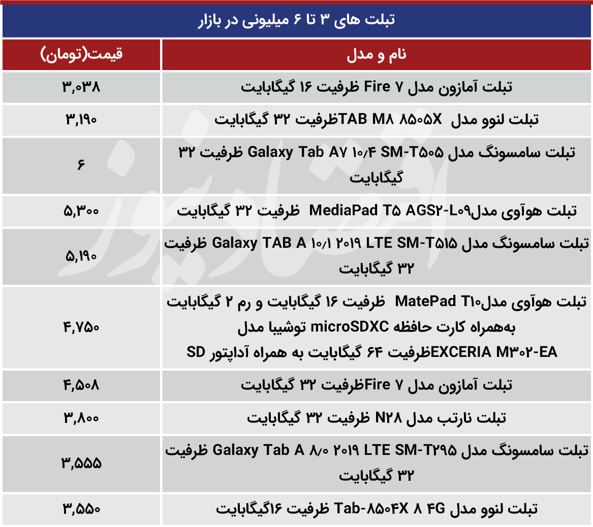 قیمت تبلت های ۳ تا ۶ میلیونی در بازار + جدو