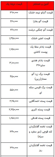 قیمت جدید آجیل در بازار