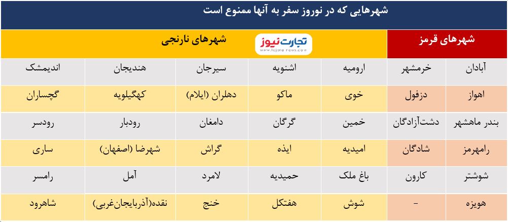 هفته آینده سفر به کدام شهرها ممنوع است؟