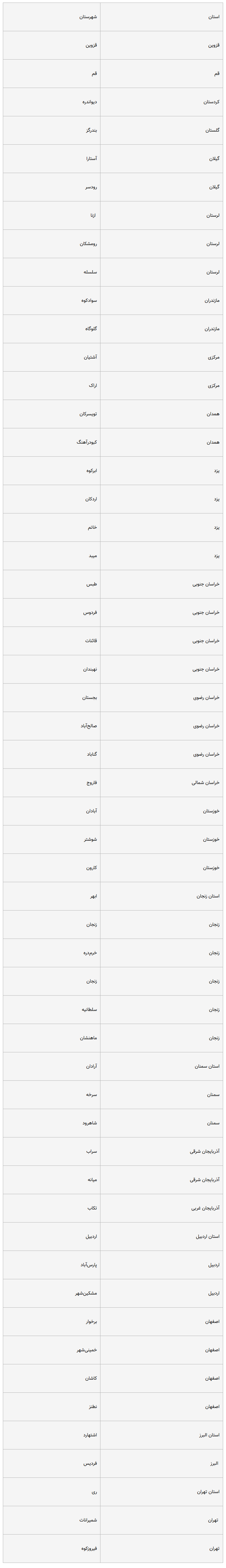 وضعیت قرمز کرونا