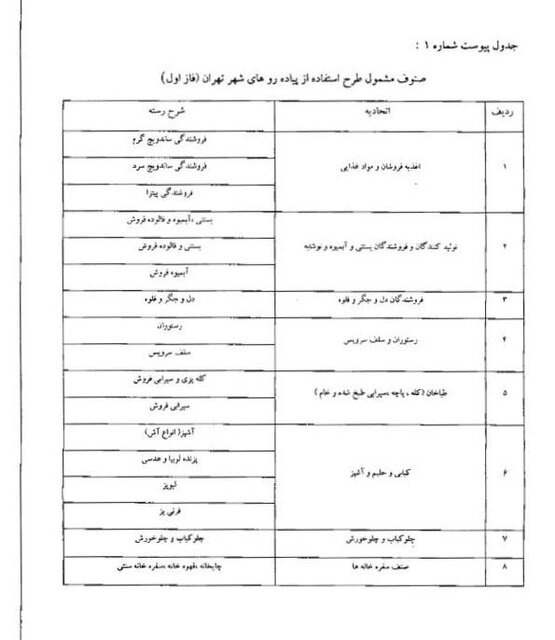 استفاده  رستوران‌ها از پیاده رو