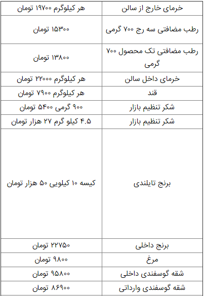 قیمت اقلام اساسی در هفته اول ماه مبارک رمضان اعلام شد