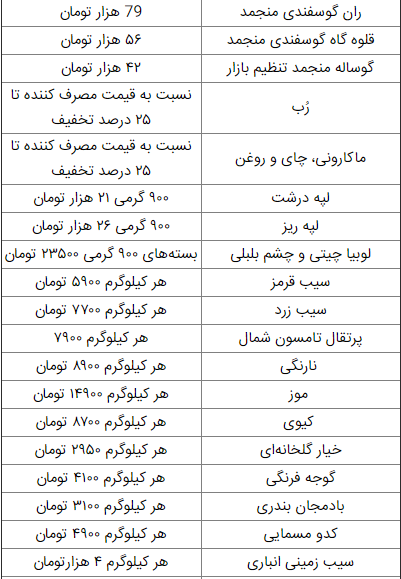 قیمت اقلام اساسی در هفته اول ماه مبارک رمضان اعلام شد