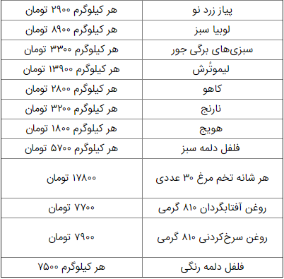 قیمت اقلام اساسی در هفته اول ماه مبارک رمضان اعلام شد