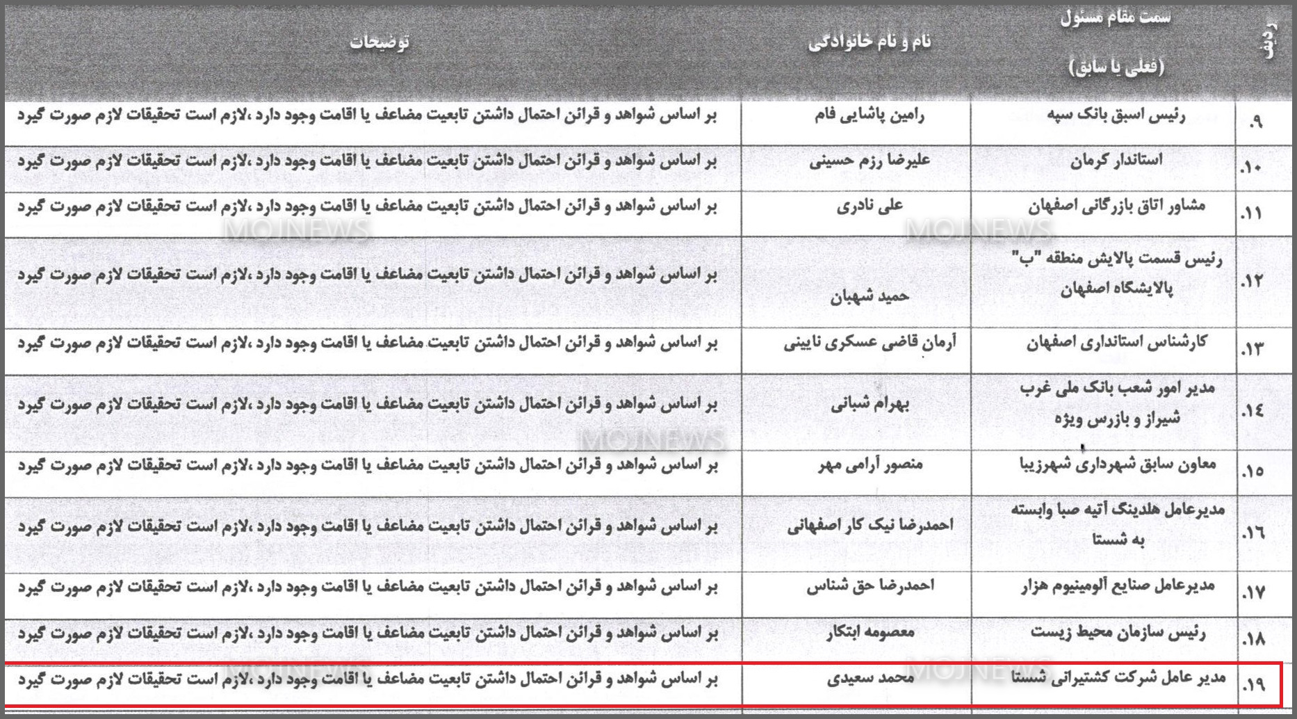 بازداشت محمد سعیدی