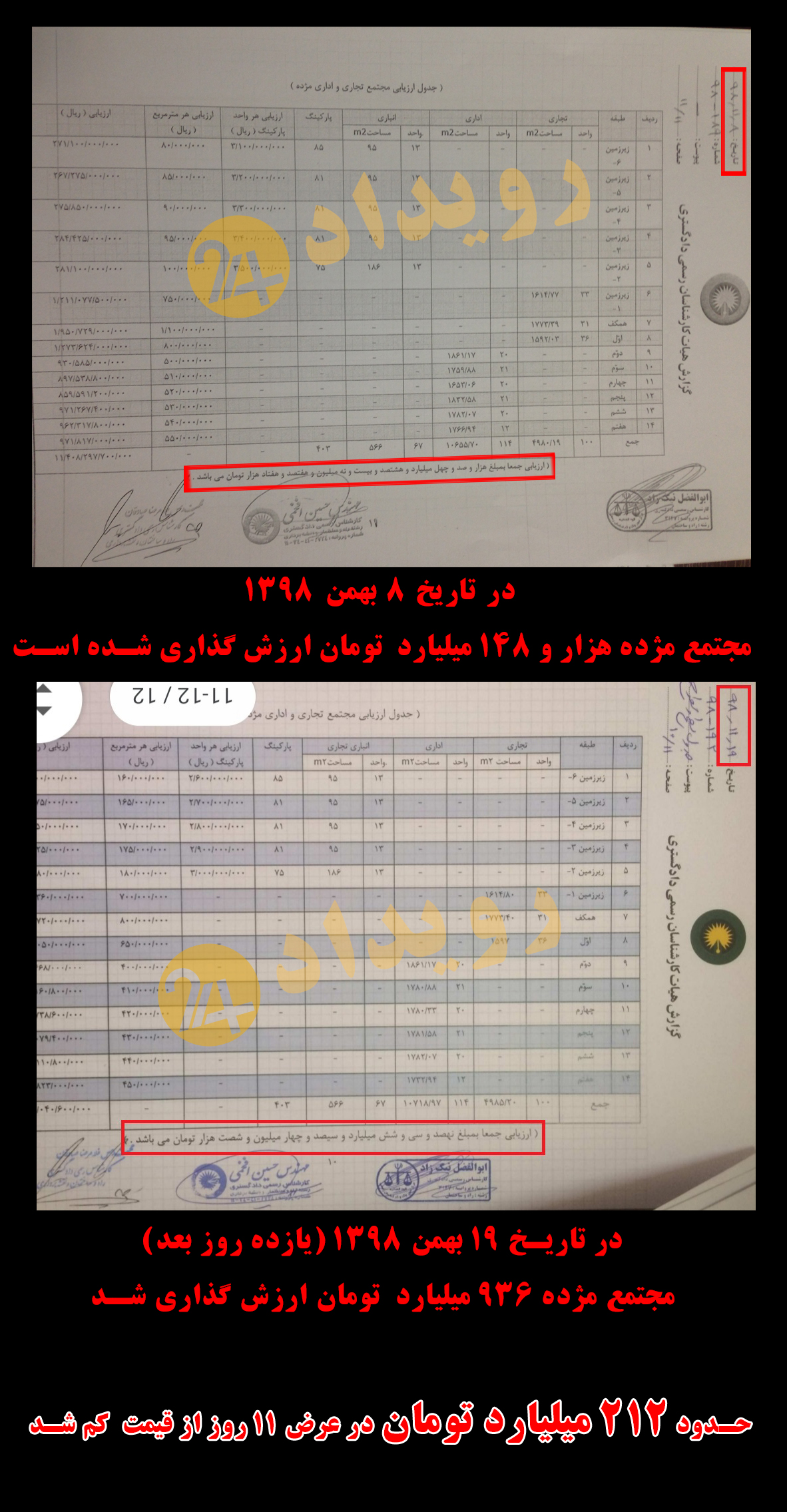 سازمان سرمایه‌گذاری و مشارکت‌های شهرداری تهران