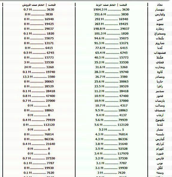 صف‌های خرید و فروش سهام