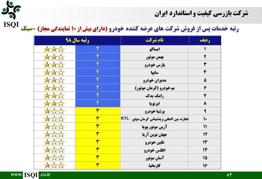 خدمات پس از فروش ایران‌خودرو