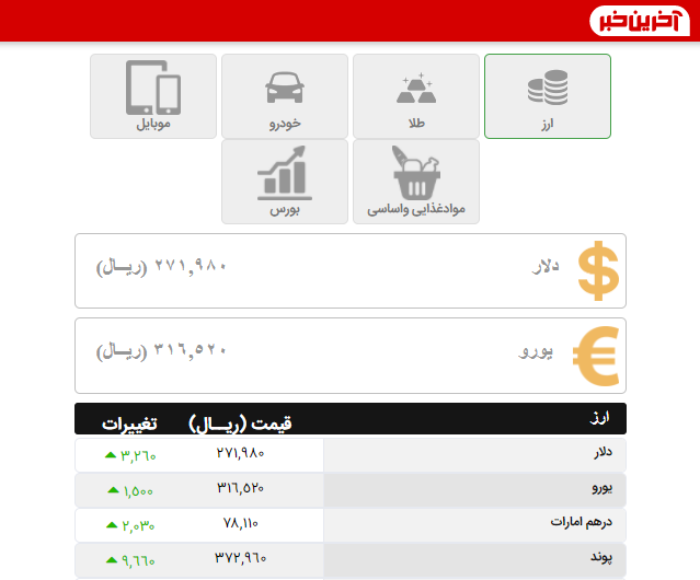 روز سبز قیمت‌ها در بازار طلا و ارز؛ سکه مجدداً 13 میلیونی شد