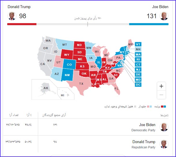 انتخابات ریاست جمهوری آمریکا