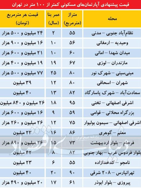 قیمت آپارتمان‌های زیر ۱۰۰ متر در نقاط مختلف تهران