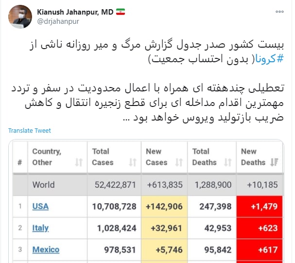 تعطیلی چندهفته‌ای تنها راه قطع زنجیره انتقال کرونا