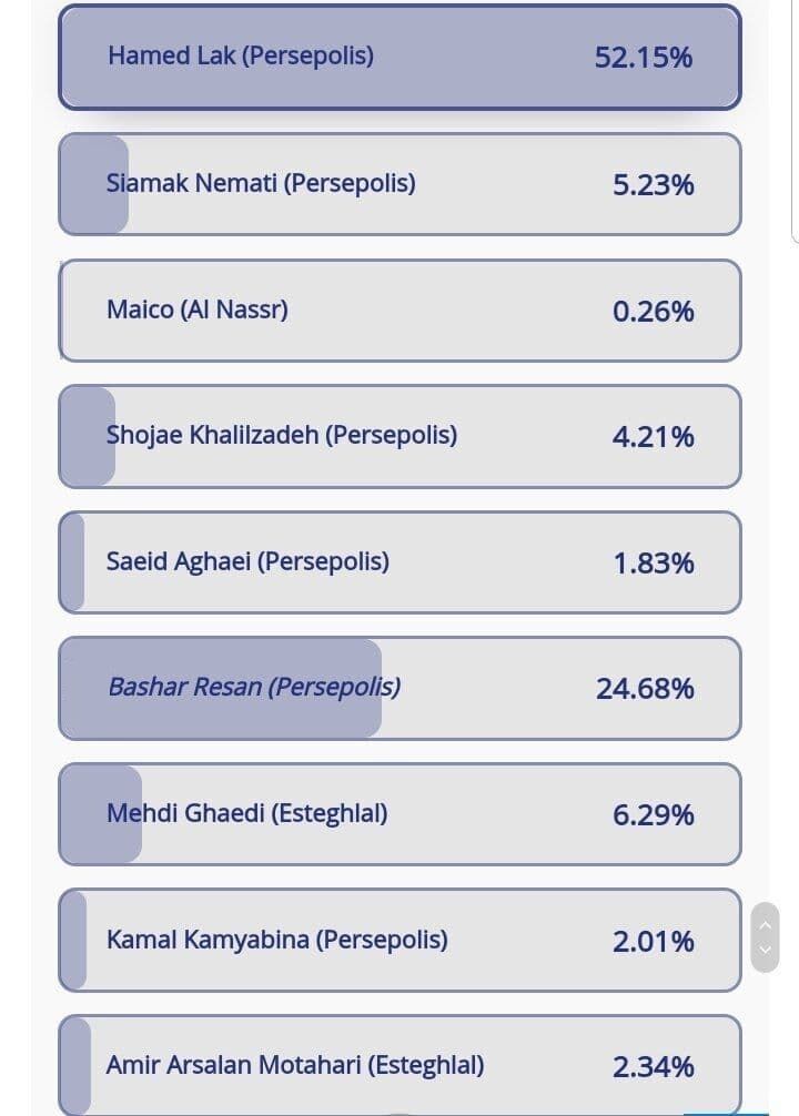 لیگ قهرمانان آسیا